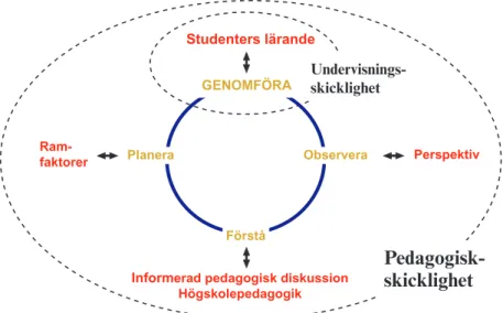 Figur 2: Pedagogisk skicklighet illustrerad av Olsson et al. (Olsson, 2013)
