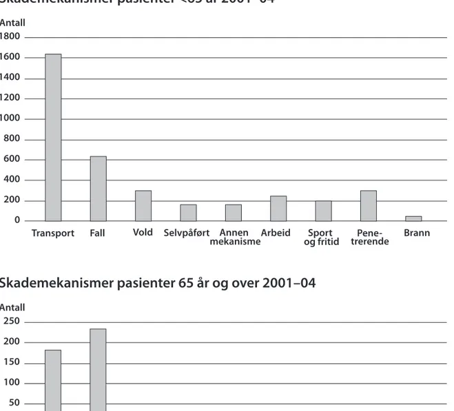 Tabell III a och b.