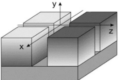 Figure 1. The magnet design of the NMR-MOUSE: four permanent magnets are positioned 