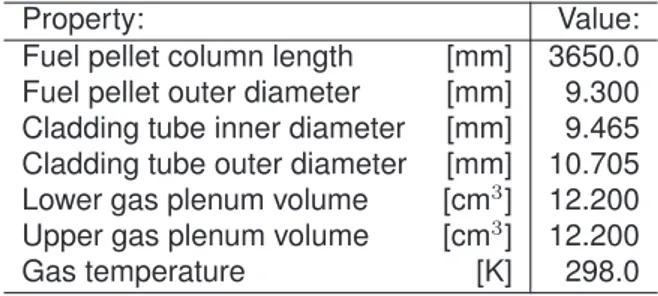 Table 3: Conditions modelled in the INEL K4 gas flow tests [10].