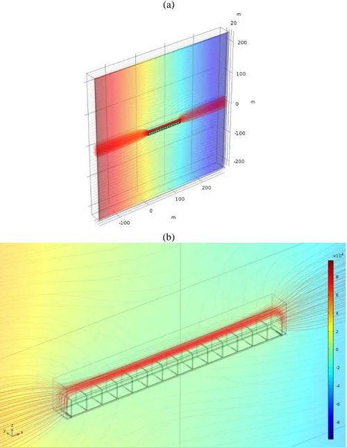 Figure 5. Example of results of the COMSOL simulations. The lines are 