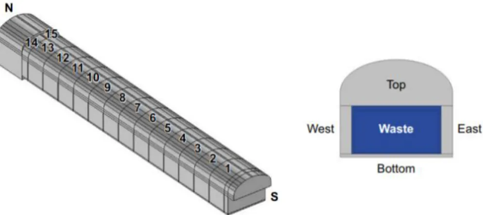 Figure 2-1. Layout of the 1BMA vault (left) and a cross-section of the vault (right). Image  reproduced from SKB, 2014b (TR-14-09)