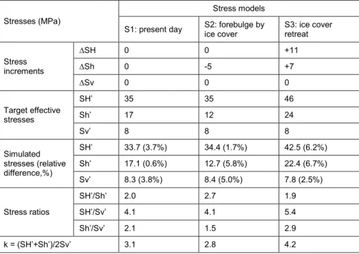 Table 4-7. In-situ stresses of the stress model at the depth of the repository: Present day most 