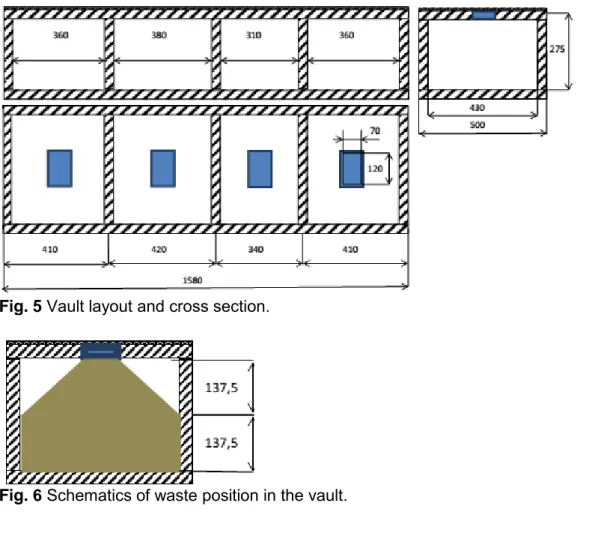 Fig. 5  Vault layout and cross section. 