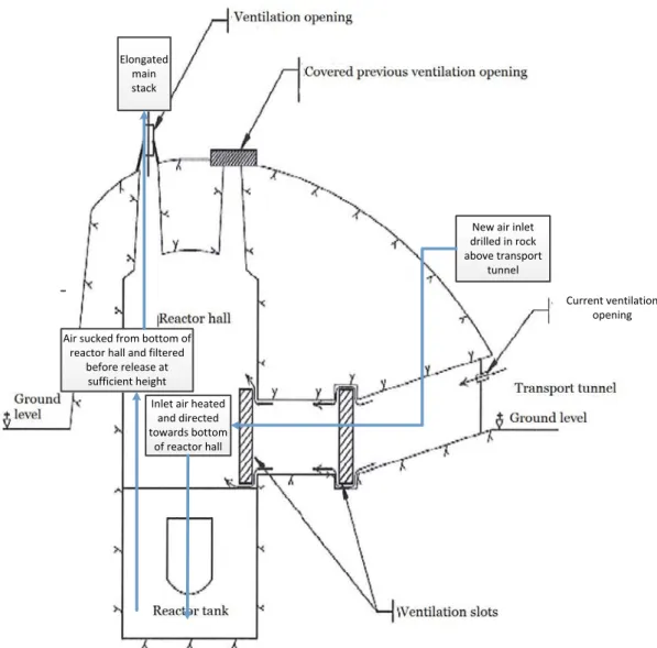 Figure 2- 3 Overview of planned (in blue) modernized Ågesta ventilation as well as   existing (in black) ventilation.