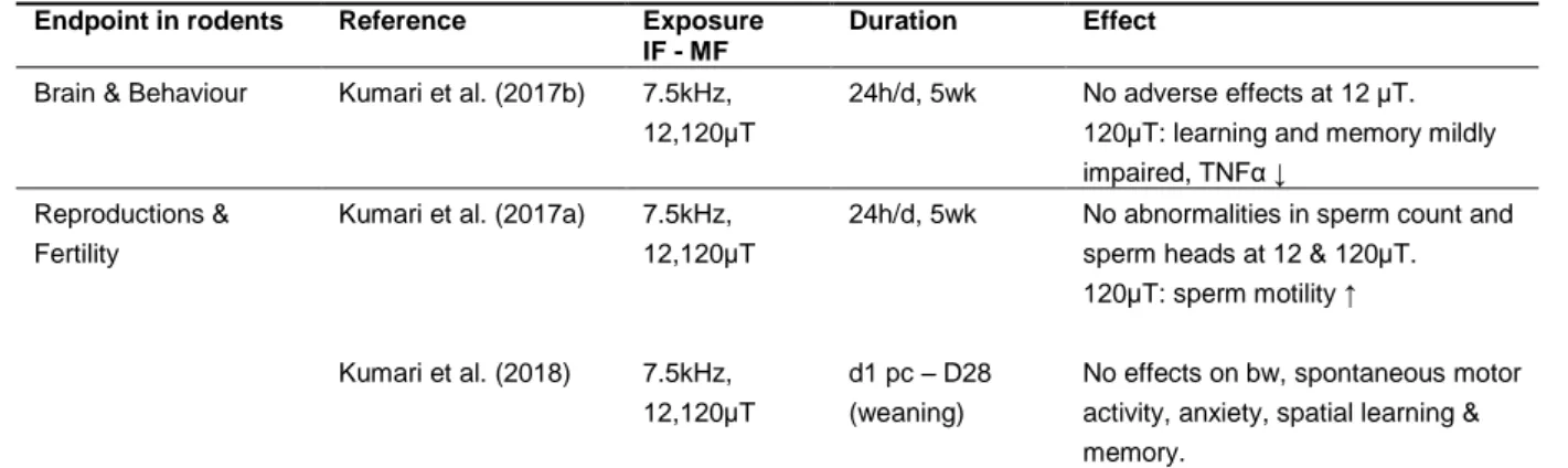 Table 3.3.1. Animal studies on exposure to intermediate frequency fields 