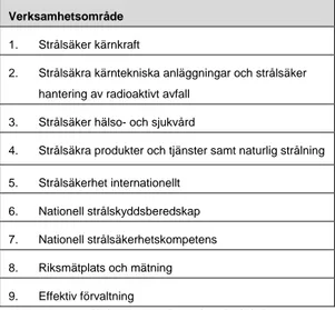 Tabell 4: Myndighetens verksamhetsindelning. 