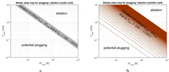 Figure 3-42: Steady state map of plugging and ablation in terms of {