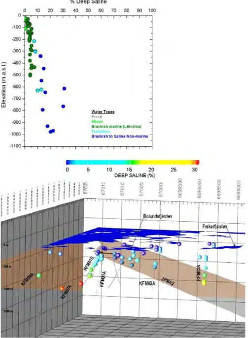 Figure 5.  Mixing proportions calculated with M3 of the Deep Saline end member 