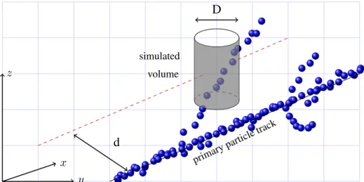Figure 2.2: An illustration relevant for the ionization probability formalism in nano- nano-dosimetry
