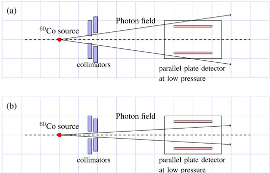 Figure 4.1: A schematic illustration of a parallel-plate detector in a high-energy photon field