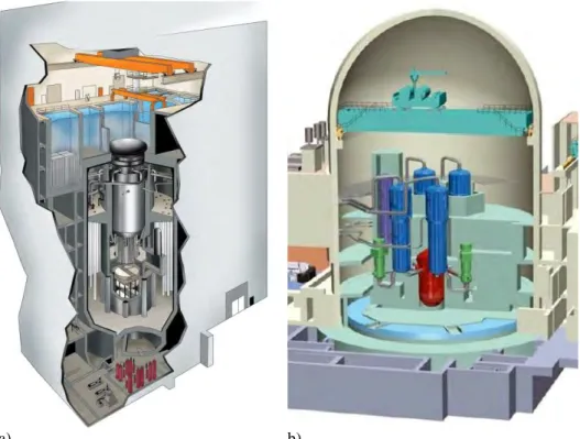 Figur 1. Översiktsbild av reaktorbyggnad samt reaktorinneslutning. a) BWR intern- intern-pumpsreaktor