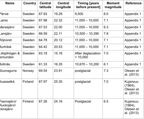 Table 1. Large paleoseismic earthquakes in Sweden, Norway and Finland with 