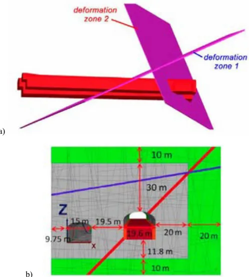 Figure 11: a) 3-D illustration of deformation zones relative to the BLA and BMA rock vaults