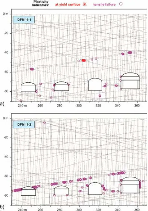 Figure 41: Plasticity indicators for: a) DFN 1-1 and b) DFN 1-2, comparing influence of 