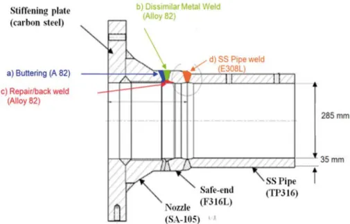 Fig. 3.1: Sketch of the dissimilar metal weld mock-up; c) is the inside  repair/back weld