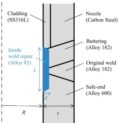 Fig. 4.1: Geometry of an inside weld repair (inlay weld) at a dissimilar  metal butt weld for a pipe of radius R and thickens t