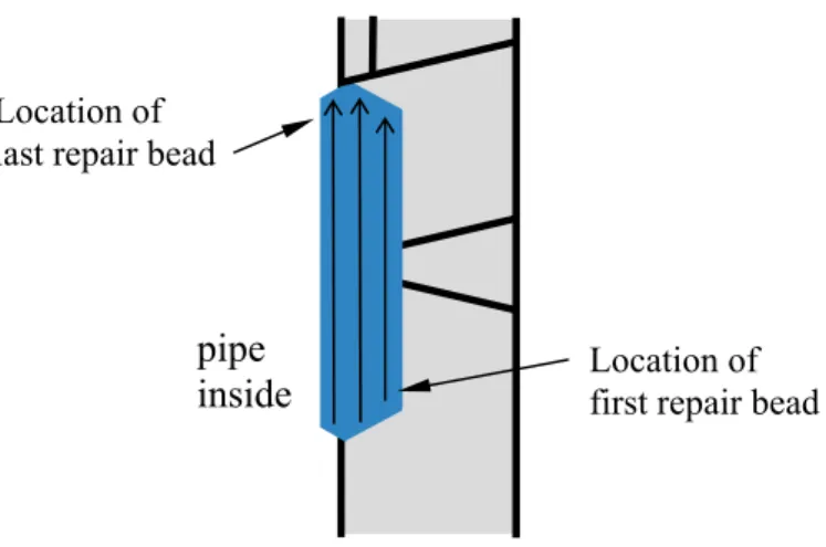 Fig. 5.1: Sketch of bead sequence for an outside weld repair to 80%  depth of the pipe wall thickness