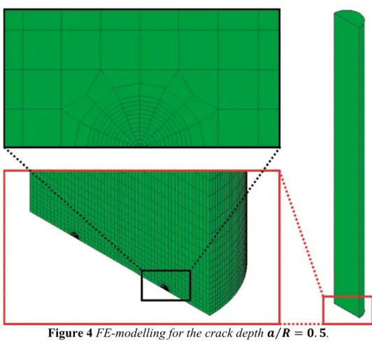 Figure 4 FE-modelling for the crack depth � � ⁄ � �� �. 