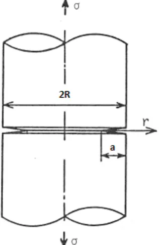 Figure 1 A circumferential crack in a cylindrical bar under tension [3].
