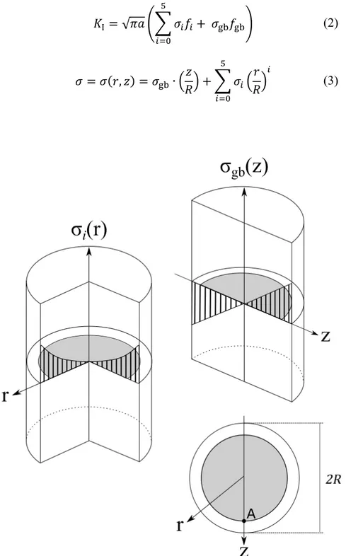 Figure 2 Illustration of a circumferential crack in a cylindrical bar  under axisymmetric loading and global bending