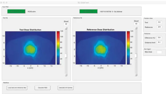 Fig. 6 Main window of the analysis module where two dose distributions are loaded. 