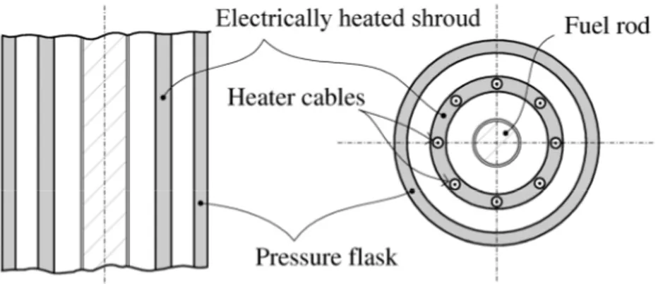 Fig. 2: Schematic drawing of the heated section of the IFA-650 test rig [20]. 