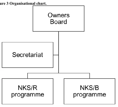 Figure 3 Organisational chart. 