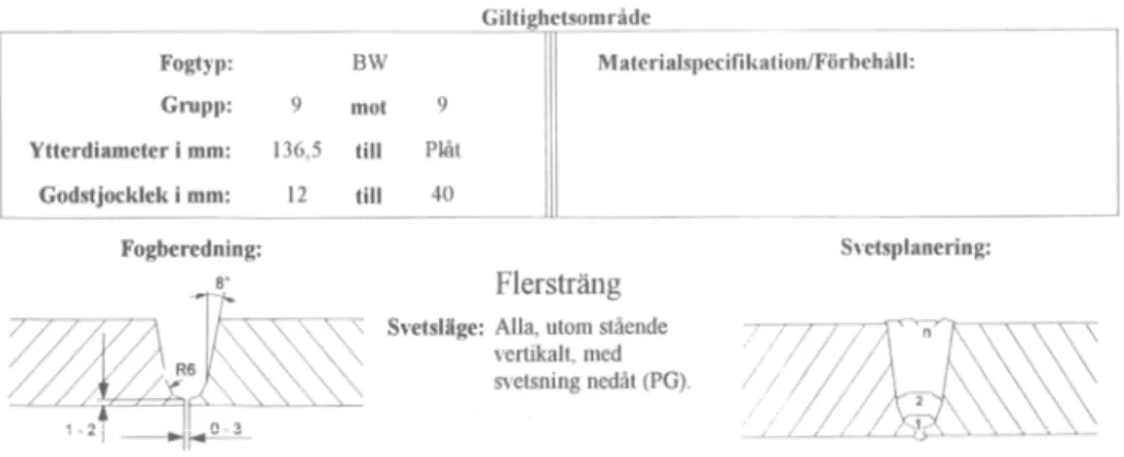 Figure 3a: Example of WPS data (in Swedish) for MMA (SMAW, 111) in 
