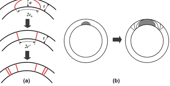 Figure  4  TWC  transition  models;  (a)  idealised  model  based  on  the 