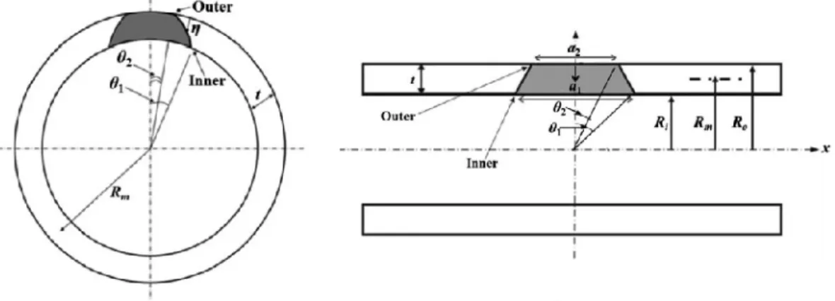 Figure 5 A schematic of non-idealised TWC (reproduced from Ref. [9]). 