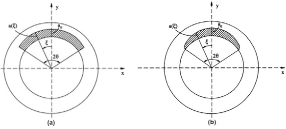 Figure 7 Ideal geometries included in new SC_Fail crack stability model; (a) 