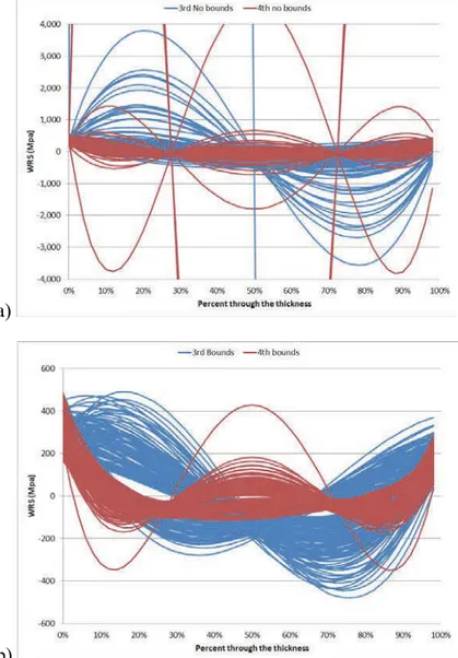 Figure 9 Unbounded vs bounded polynomial WRS distributions (reproduced 