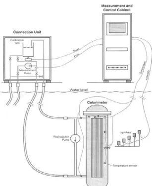 Figur 7. Schematisk illustration över ett kalorimetriskt mätsystem för kärnbränsle som   används i Clab i Oskarshamn