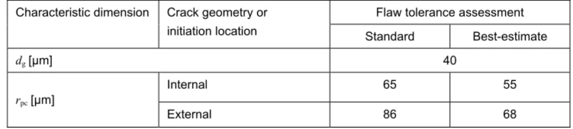 Table 8 Characteristic dimensions for the microstructure and cyclic plastic zone size depending on the  considered crack geometry and flaw tolerance approach