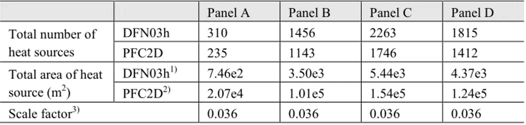 Table 3. Scaling factors used for the heat power curves in the PFC2D horizontal section model