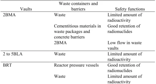 Table 2.1: Safety functions of extension vaults, waste containers, and barriers  