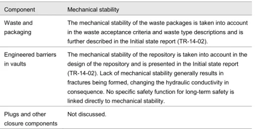 Table 3-3. Discussion of mechanical aspects in Section 5.4.1 of the Main Report 