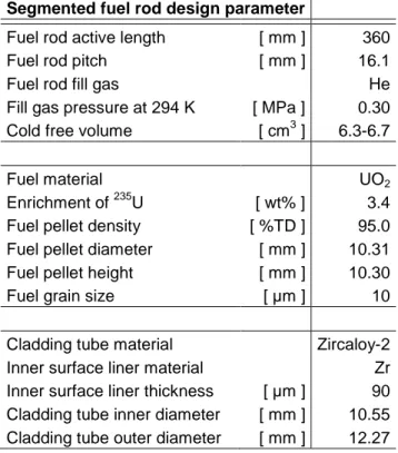 Table 1: Specifications of the Japanese Step I fuel design [13]. TD denotes  the UO 2  fuel theoretical density (10 960 kgm