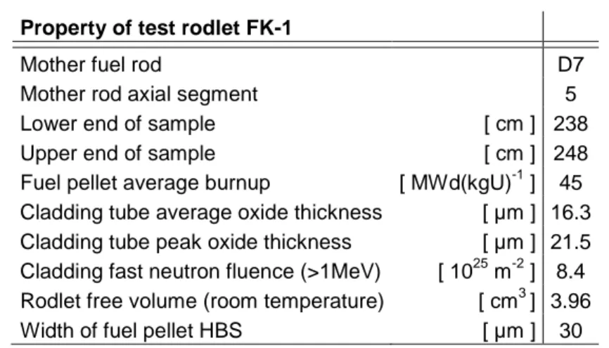 Table 2: Sampling position (from rod bottom) and specifications for test  rodlet FK-1