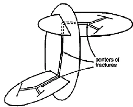 Figure 3: Conceptual model of a channel network to represent a multiple fracture system 