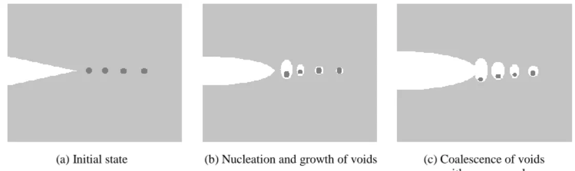 Figure 0.1. Mechanics of ductile crack growth. 