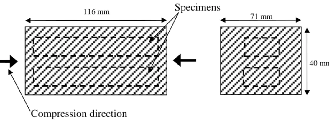 Figure 0.11. Dimensions of material pre-loaded in compression. 