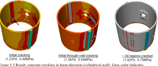 Figure 5.3 Result, concrete cracking in hoop direction (cylindrical wall). Gray color indicates  concrete cracking (Pd = design pressure)