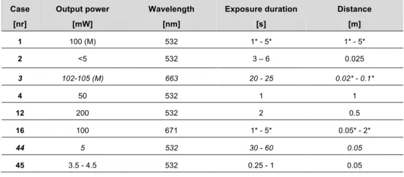 Table 3.1. The following eight cases were included in the analysis ( * = estimated data, M = measured)