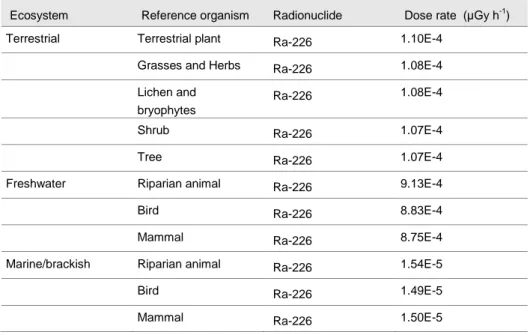 Table 4: The highest dose rates from the radionuclide that contributed the most to the total  dose in all three ecosystems