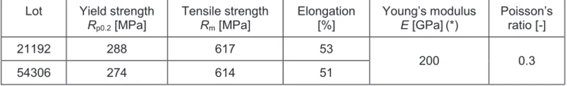 Table 2. Average tensile properties at room temperature for each lot.   Lot  Yield strength 