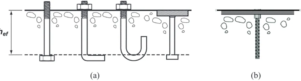 Figur 2.2  - Ingjutna infästningar: a) ingjuten skruv, två typer av ändkrok och  svetsskruv