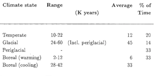 Table  7 .1  Average  climate  state lengths  calculated from  the 184  climate  index  of Imbrie  at  al  (1984)  by  Goodess  et  al  (1989)