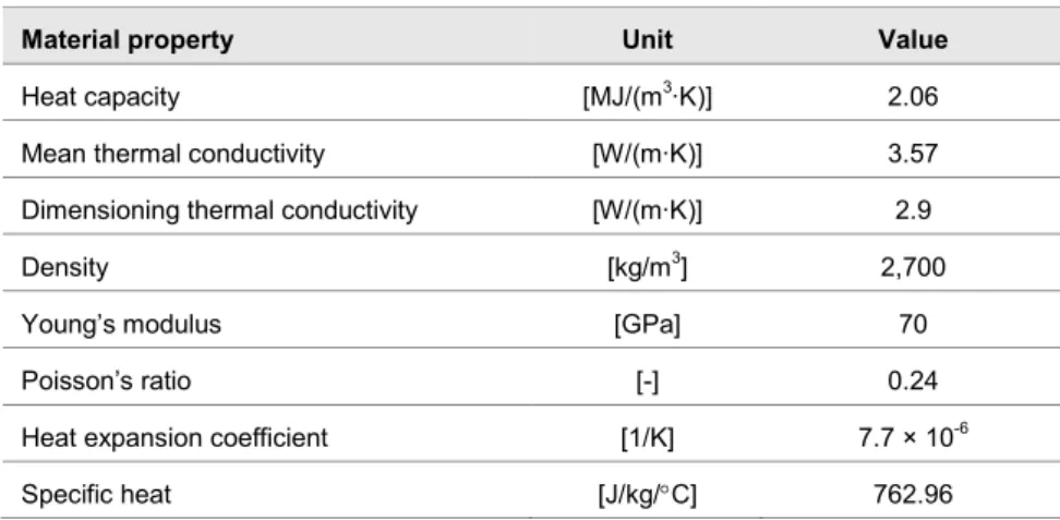 Table 4. Thermal, thermo-mechanical and mechanical properties of the rock mass  used for the independent TM modelling in this study (from Hökmark et al., 2010)